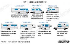 2020年中国房车行业发展现状分析：移动之家（房车）保有量突破10万辆【组图】