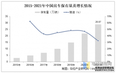2023年中国房车露营地行业市场发展现状及投资战略研究报告